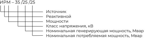 Обозначение ИРМ